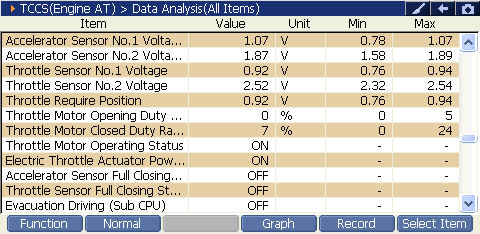 2000 RPM preview